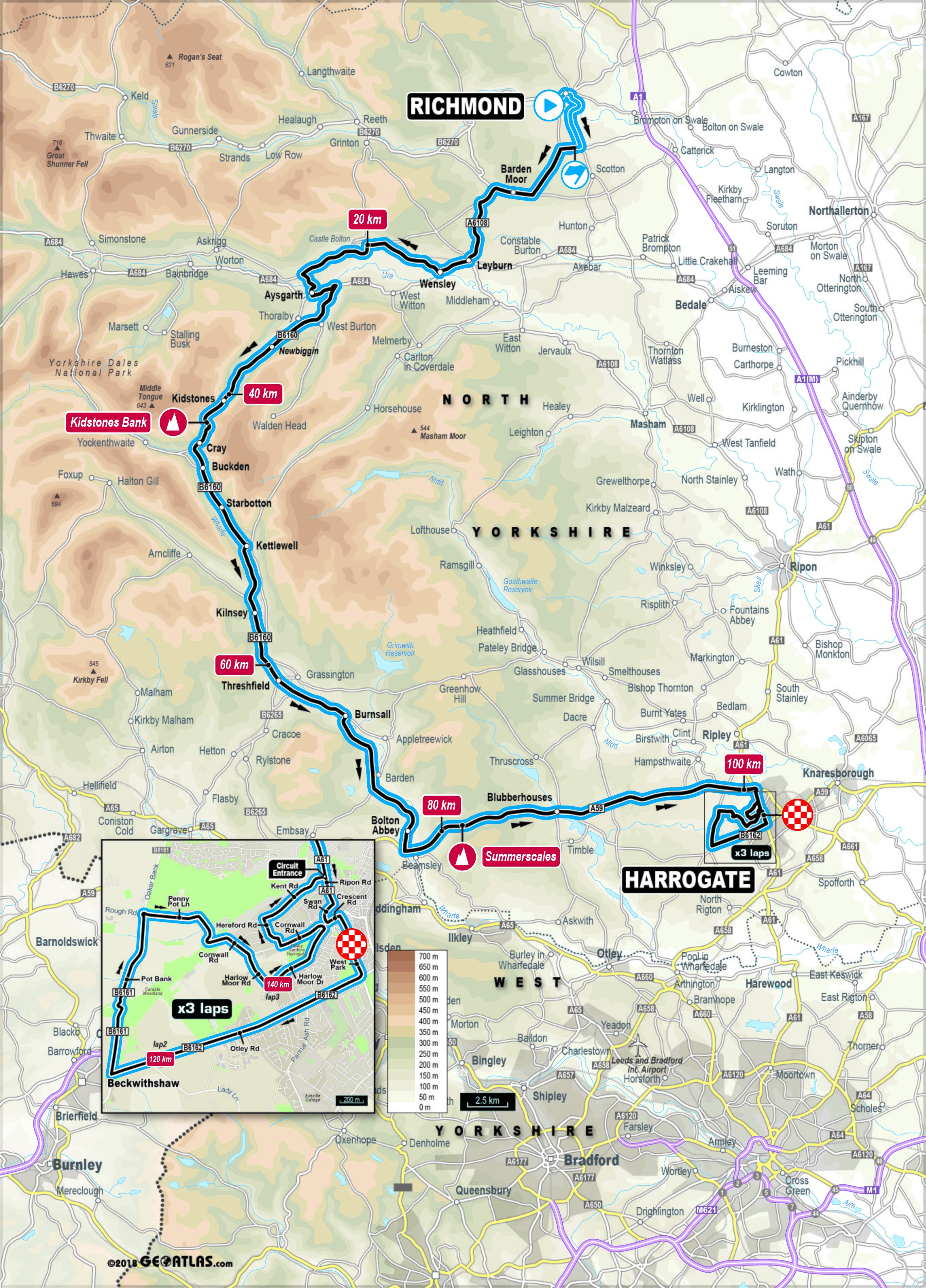 Men Junior Road Race